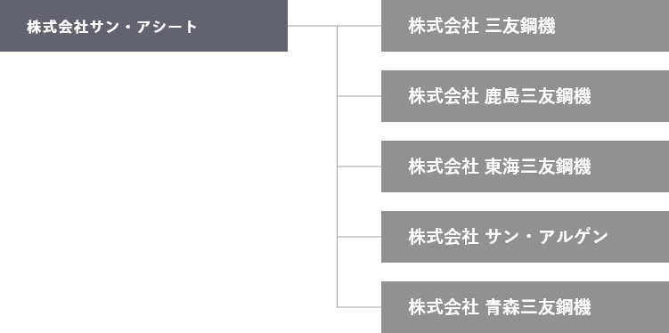 グループ体系図